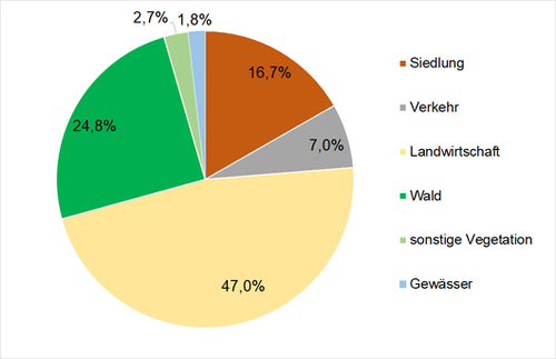 Grünen Rösrath Das 5 ha Ziel beim Flächenverbrauch im